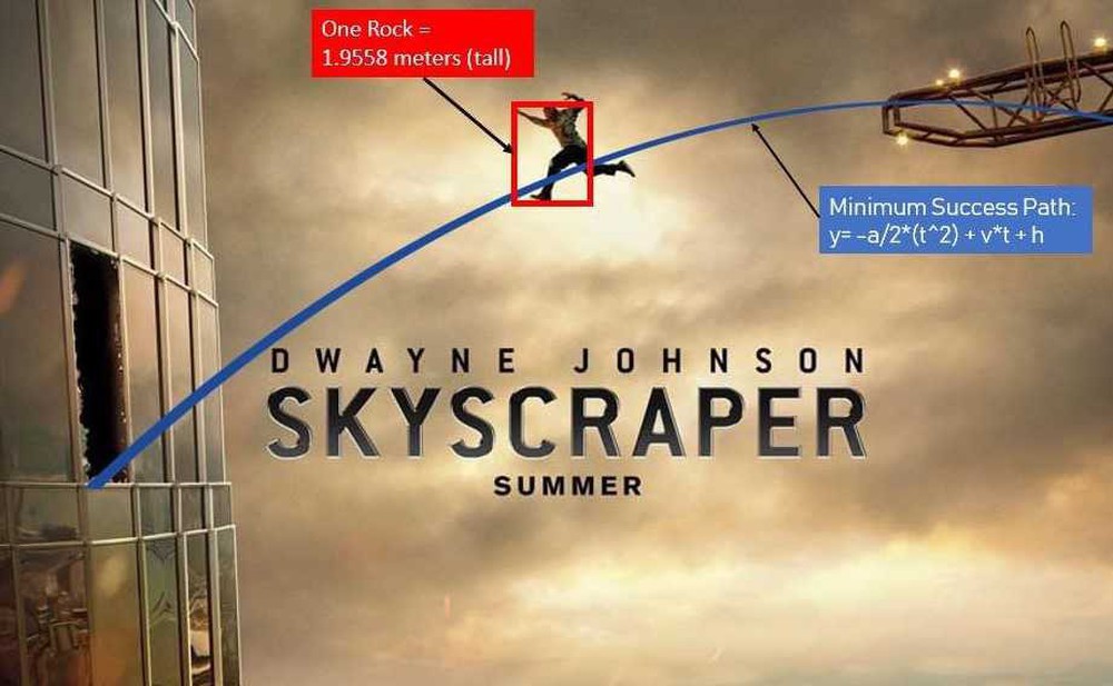 Dwayne Johnson làm người hùng cụt chân, gây thót tim và bất chấp mọi định luật vật lý! - Ảnh 3.