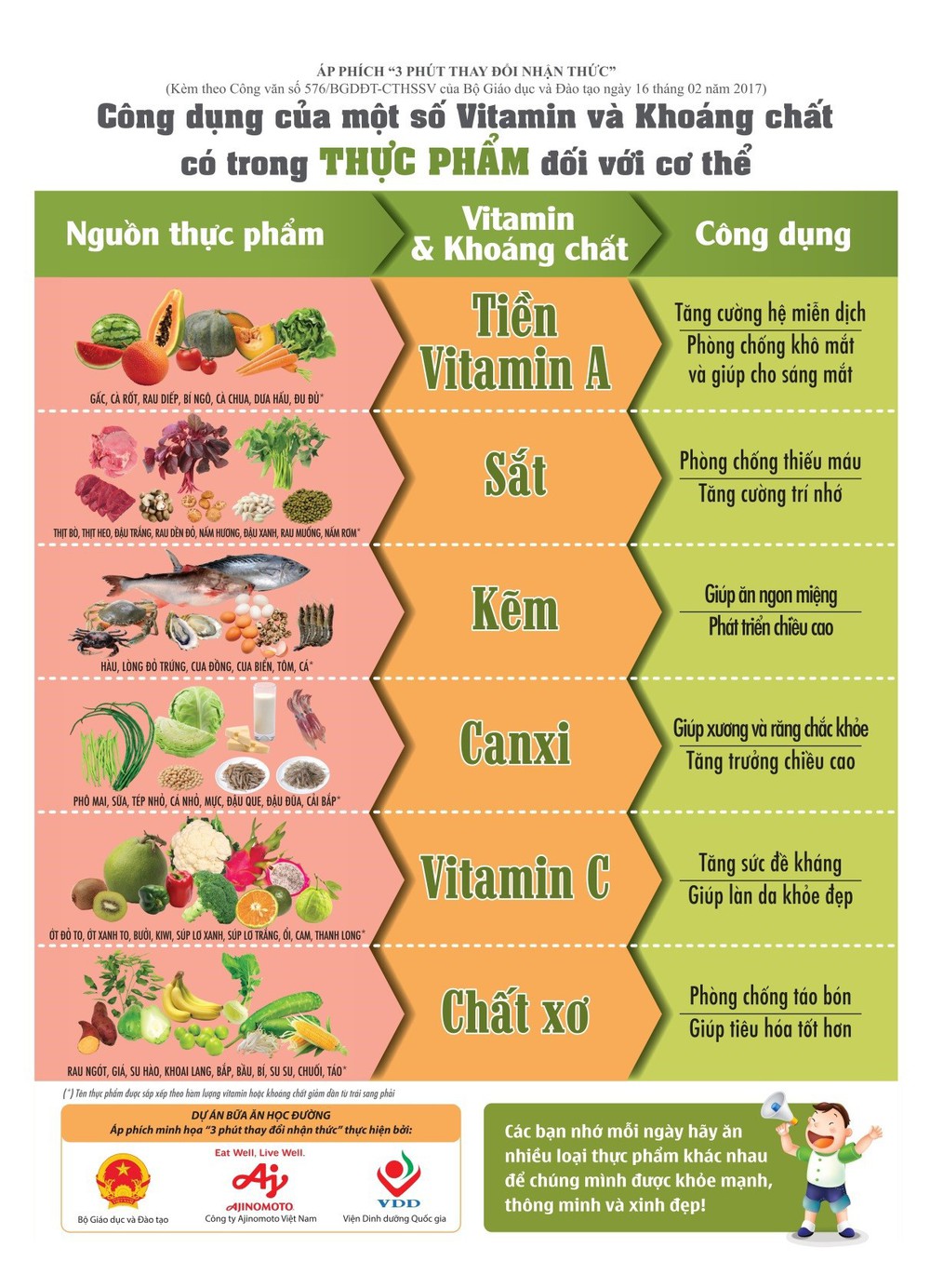 Đồng Nai triển khai dự án bữa ăn học đường - Ảnh 3.