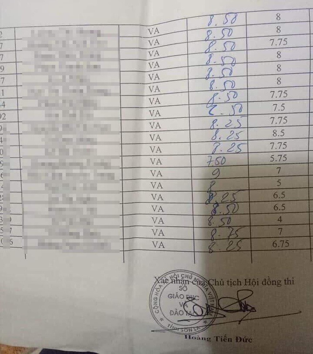 Nhiều thí sinh ở Sơn La bị nhập nhầm điểm thi môn Ngữ Văn - Ảnh 4.