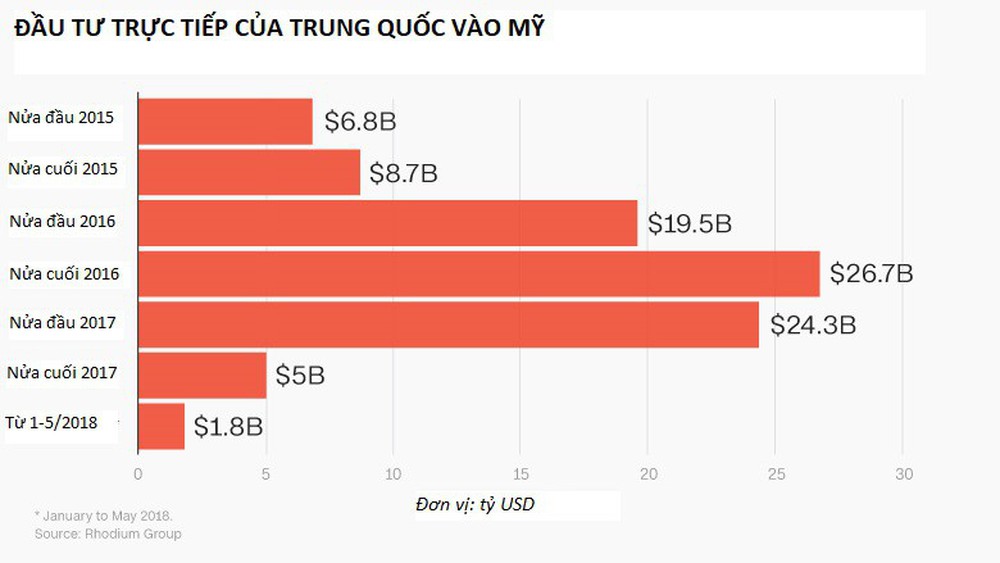 Áp thuế chỉ là mở màn, chuyên gia Việt Nam chỉ ra chuỗi đòn tiếp theo của ông Trump lên TQ - Ảnh 2.