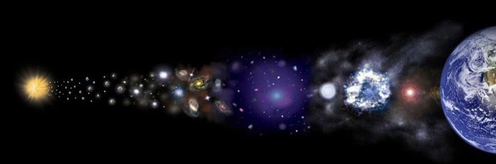  Big Bang không phải là khởi đầu của vũ trụ - Ảnh 4.