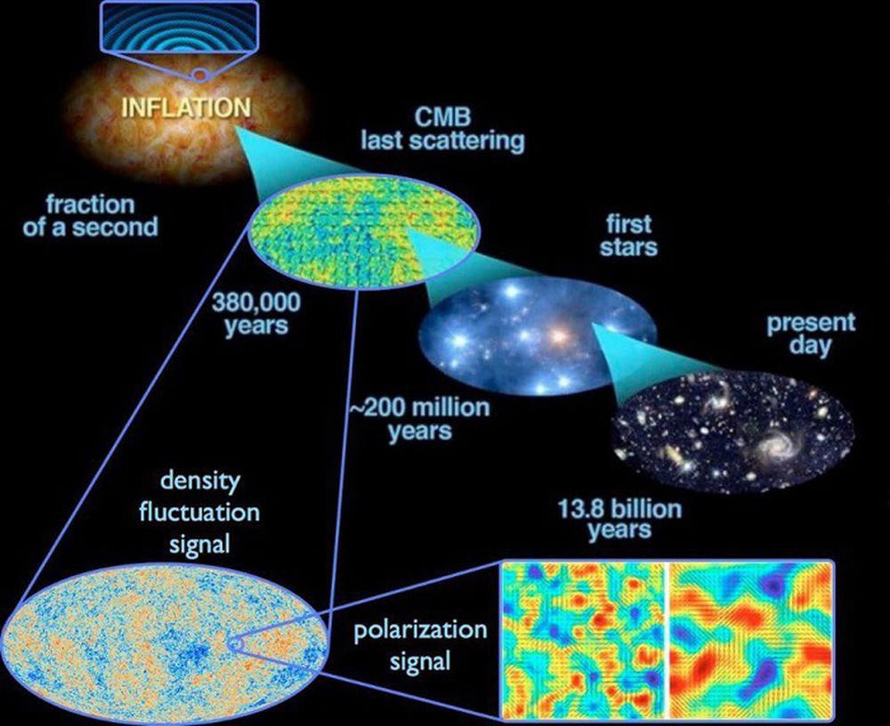  Big Bang không phải là khởi đầu của vũ trụ - Ảnh 8.