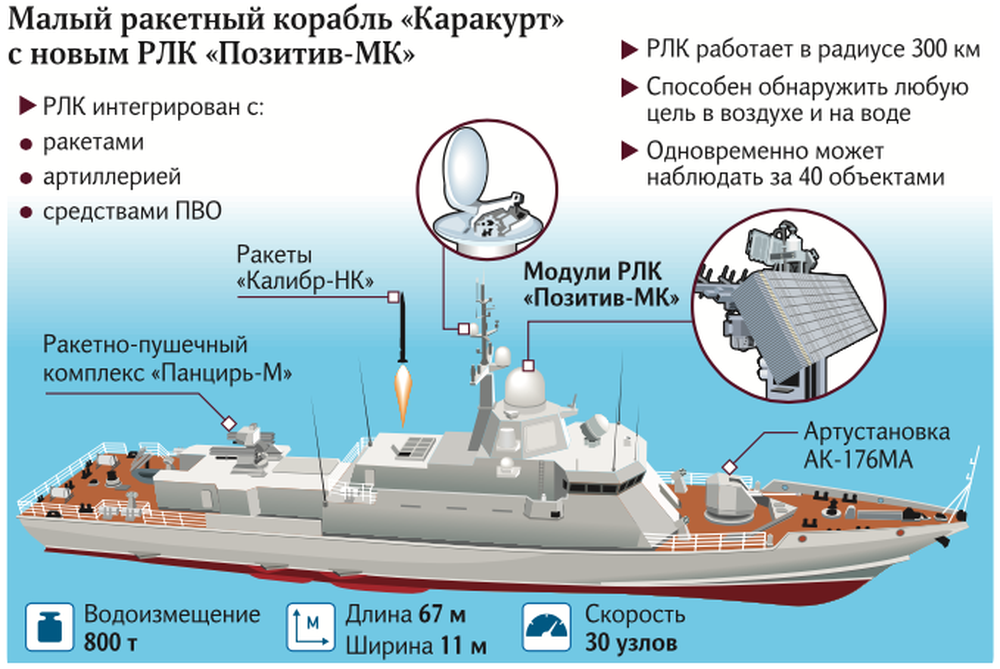 Nga tung ra phiên bản mới của radar trên tàu Hải quân Việt Nam: Nhỏ mà có võ - Ảnh 2.