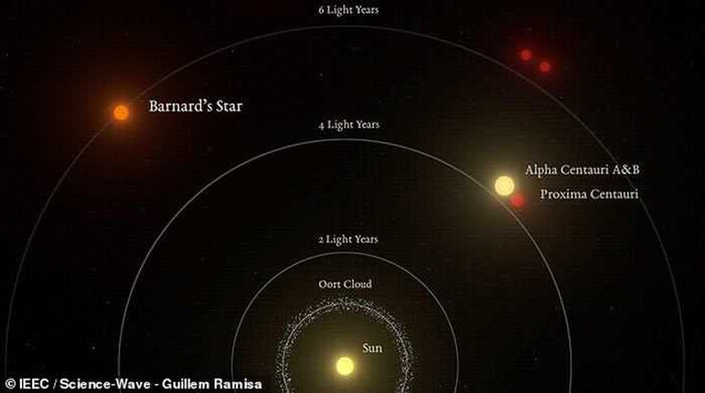 Phát hiện mới nhất ở Siêu Trái Đất cách ta 6 năm ánh sáng: Sự sống ngoài hành tinh rất gần - Ảnh 4.