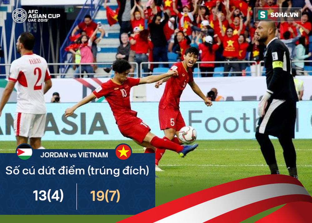Nhìn giọt nước mắt bất lực Jordan, mới thấy chiến thắng của Việt Nam kỳ vĩ đến mức nào - Ảnh 7.
