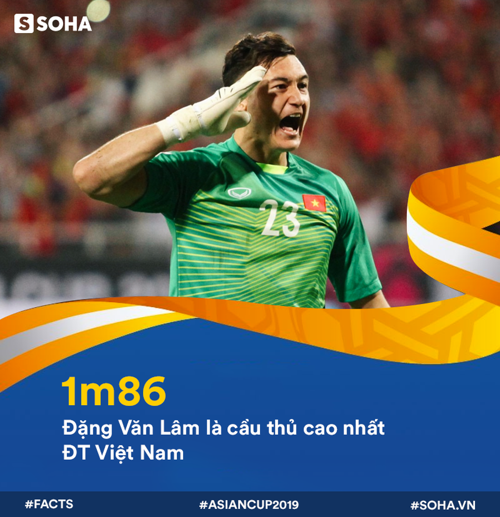 Thủ môn Đặng Văn Lâm chính thức lọt top kỷ lục chuyển nhượng tại Thái Lan
