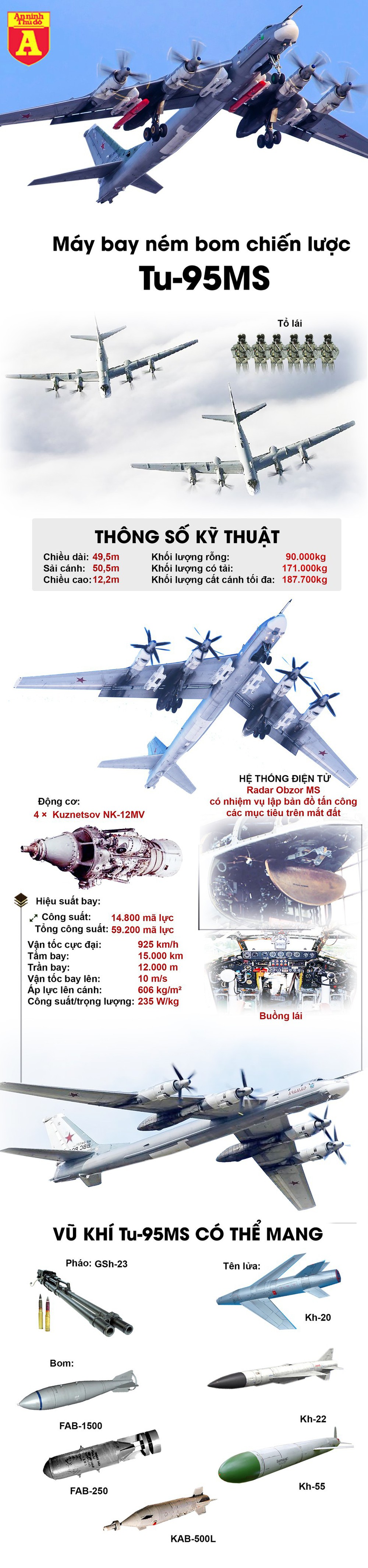 Gấu bay Tu-95MS lọt top máy bay cực nguy hiểm của Nga - Ảnh 2.