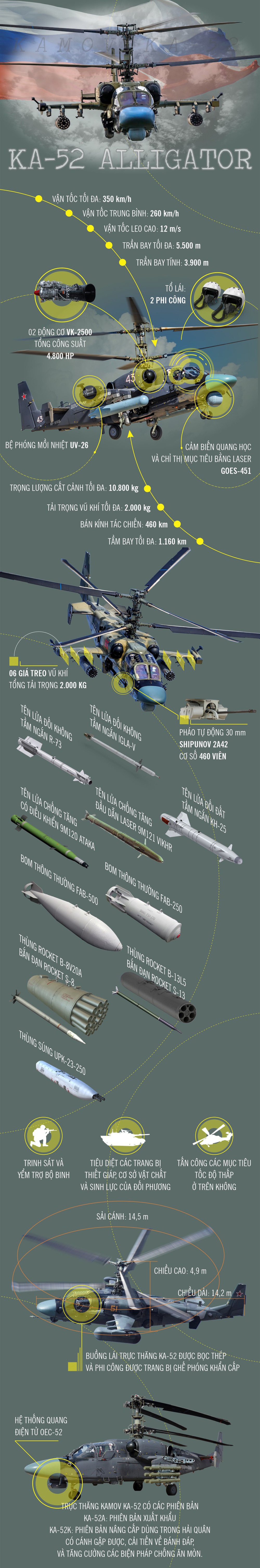 Infographic: Trực thăng tấn công Ka-52 của không quân Nga - Ảnh 1.