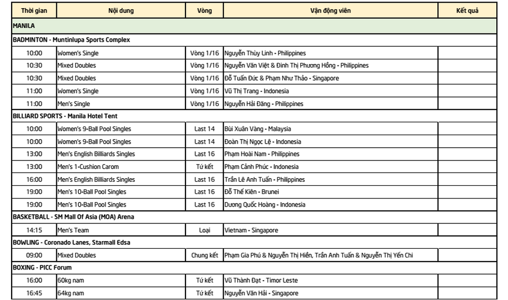 Lịch thi đấu SEA Games 30 ngày 5/12: U22 Việt Nam quyết đấu với U22 Thái Lan - Ảnh 1.