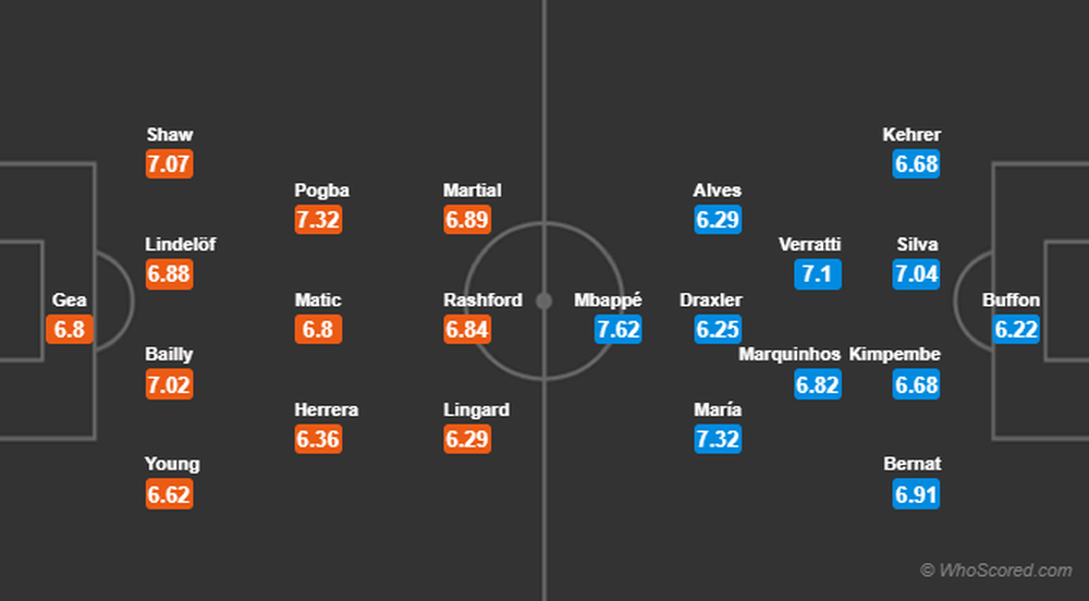 Trực tiếp K+: Man United vs PSG hôm nay