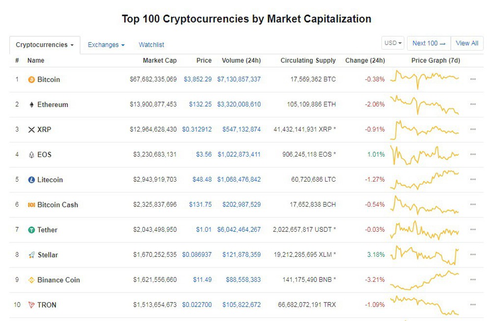 Giá Bitcoin hôm nay 4/3: Bitcoin có thể đạt 102.000 USD - Ảnh 1.