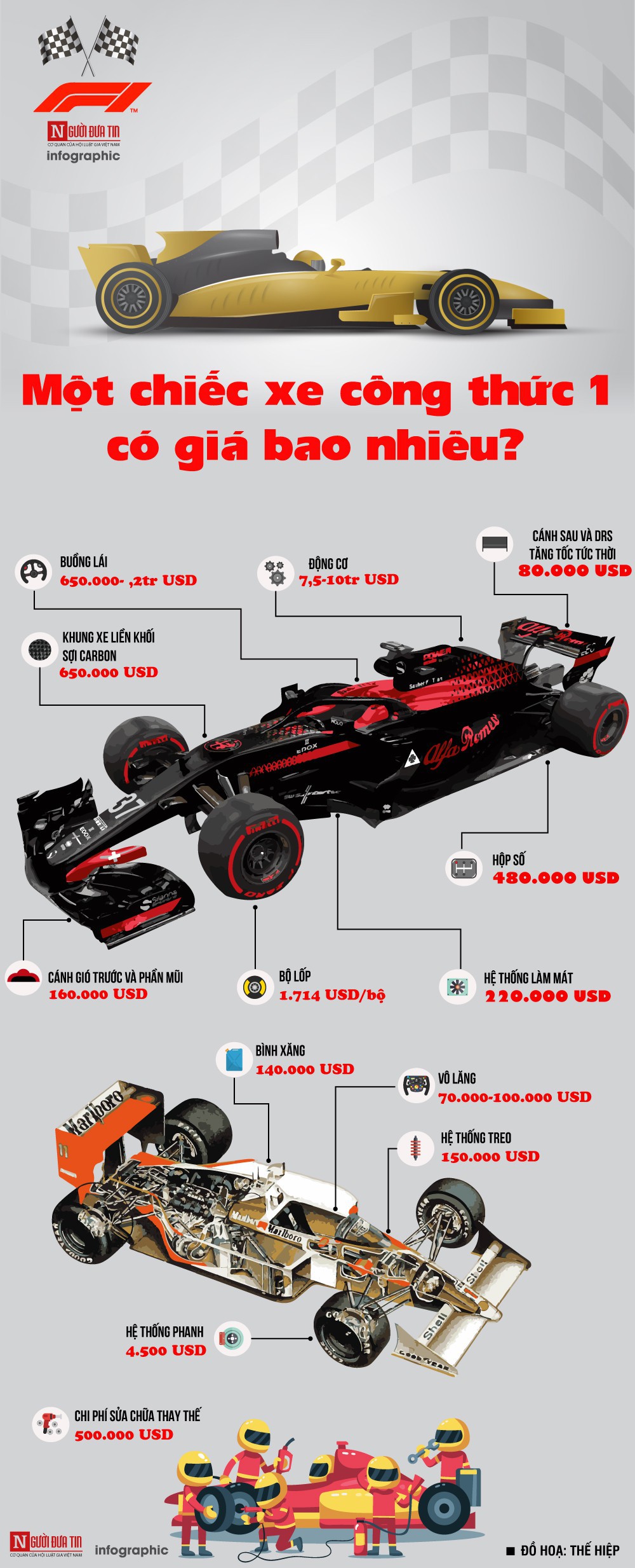 [Infographic] Chiếc xe đua công thức 1 đắt đỏ đến mức nào? - Ảnh 1.