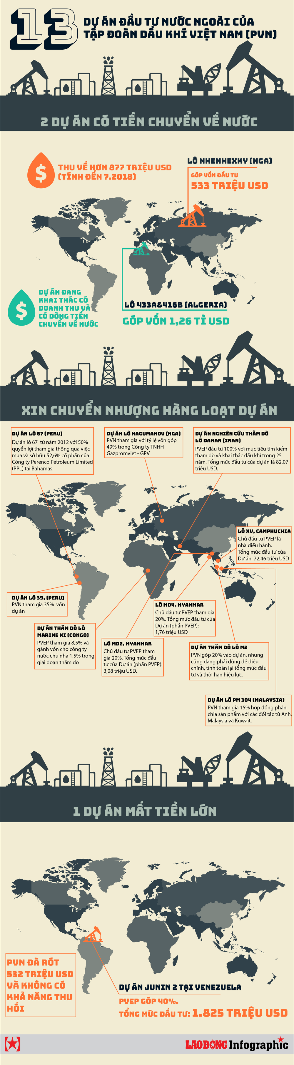 Infographic: 13 dự án đầu tư nước ngoài của Tập đoàn Dầu khí Việt Nam - Ảnh 1.