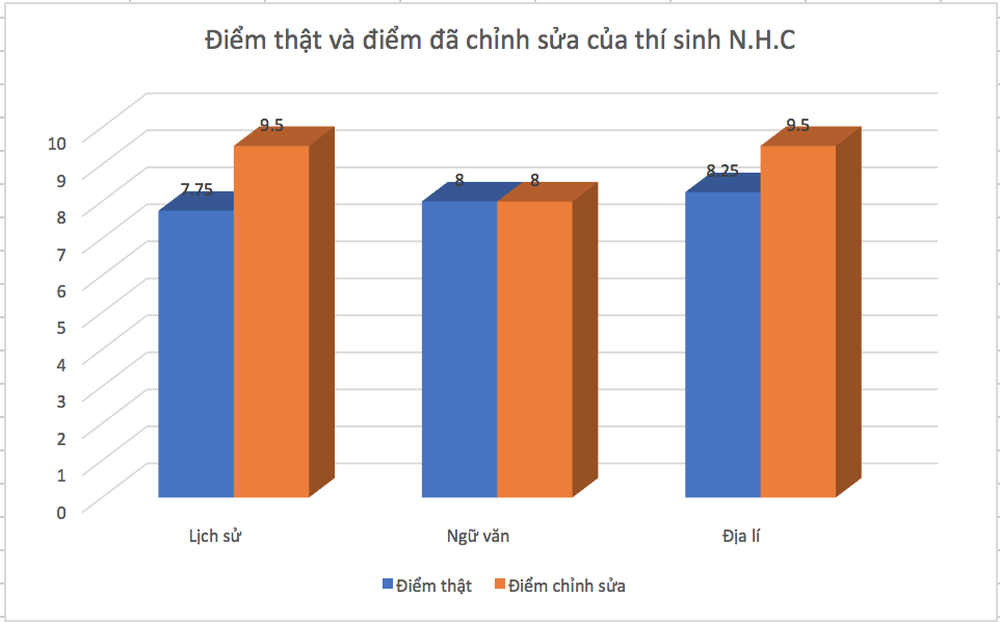 Phó Giám đốc Sở GDĐT Sơn La nói gì khi bị tố nhờ nâng điểm cho con? - Ảnh 2.