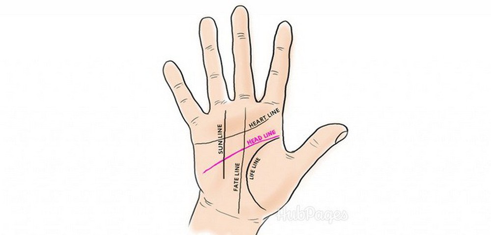5 đường chỉ tay quan trọng đối với cuộc đời mỗi người - Ảnh 2.