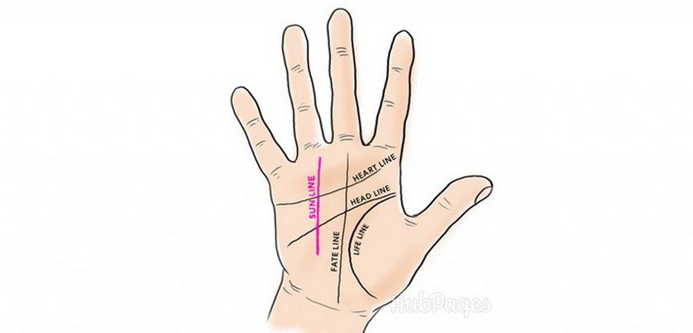 5 đường chỉ tay quan trọng đối với cuộc đời mỗi người - Ảnh 5.