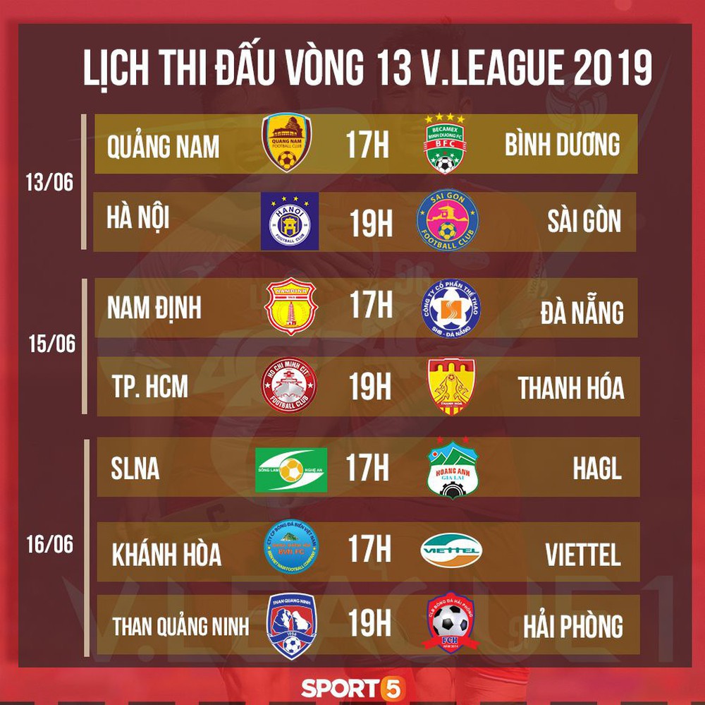 Vừa về Việt Nam, Quế Ngọc Hải, Tiến Dũng nhận tin không vui về trước vòng 13 V.League 2019 - Ảnh 2.