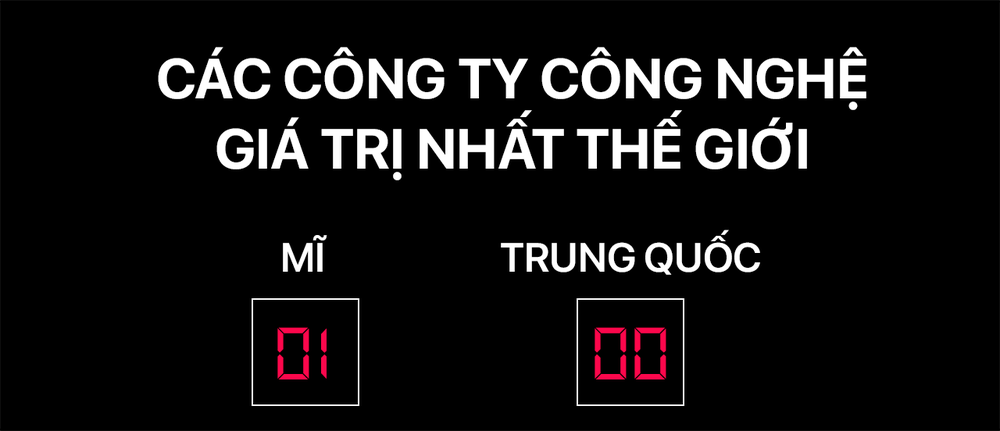 Chiến tranh công nghệ Mỹ - Trung: Ai sẽ là người chiến thắng? - Ảnh 1.