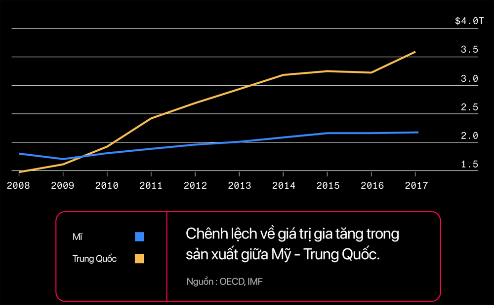 Chiến tranh công nghệ Mỹ - Trung: Ai sẽ là người chiến thắng? - Ảnh 16.