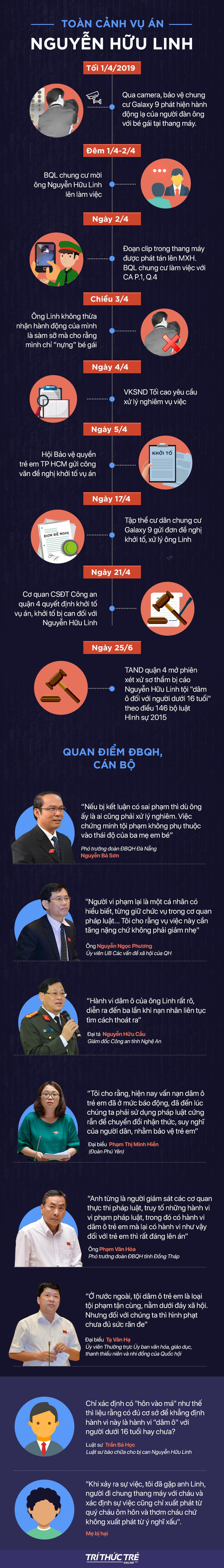 [Infographic] Toàn cảnh vụ án Nguyễn Hữu Linh trước ngày xét xử kín - Ảnh 1.