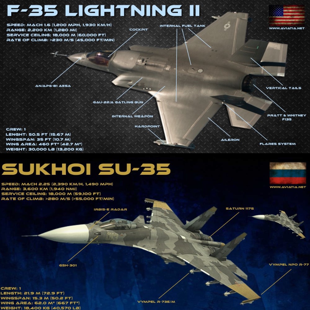 Tiêm kích Su-35 - “Vua” tác chiến trên không - Ảnh 4.