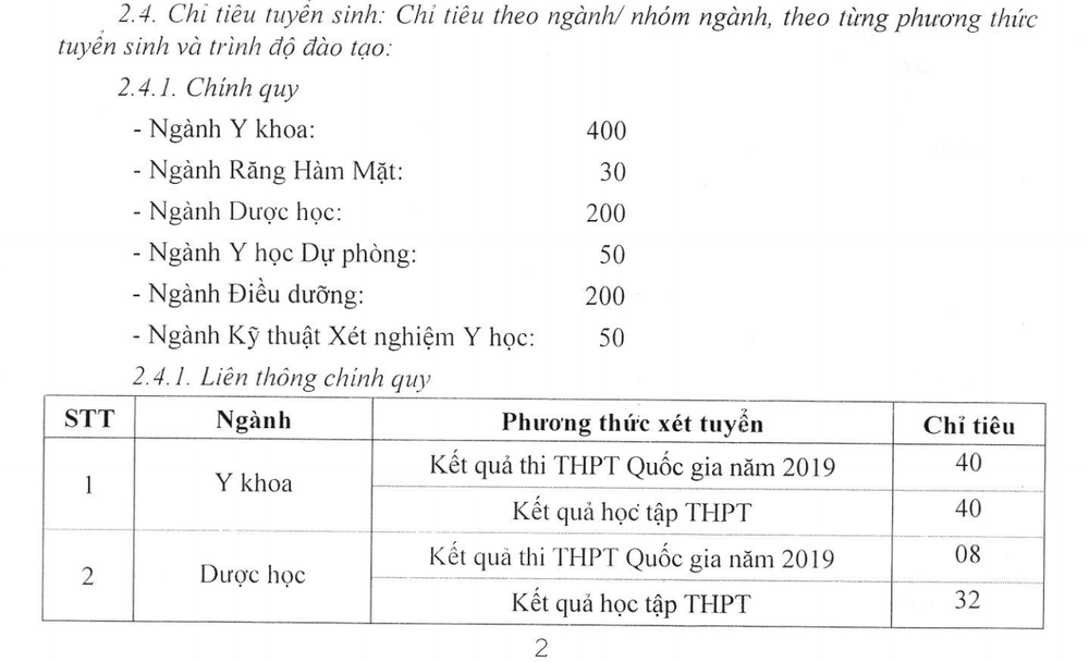 Bật mí tỉ lệ “chọi” 45,13 để vào Trường Đại học Y Dược, Đại học Thái Nguyên - Ảnh 1.