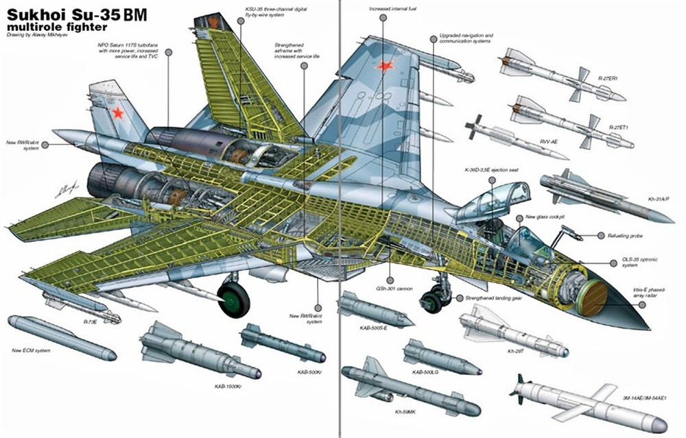 Tiêm kích Su-35 - “Vua” tác chiến trên không - Ảnh 1.