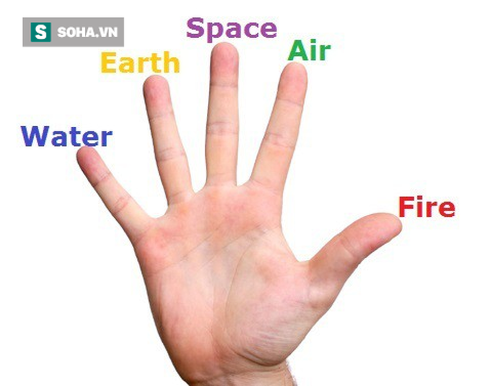 Giải mã bí mật của Thủ ấn: Chỉ chạm nhẹ các ngón tay cũng có được nhiều lợi ích đáng giá - Ảnh 3.