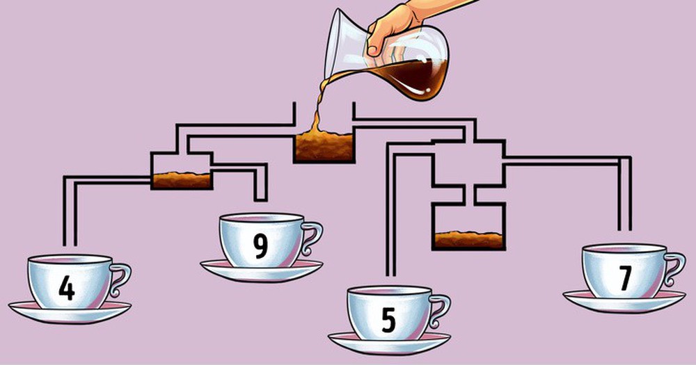 Câu đố cân não: Tách cà phê nào sẽ đầy đầu tiên? - Ảnh 4.