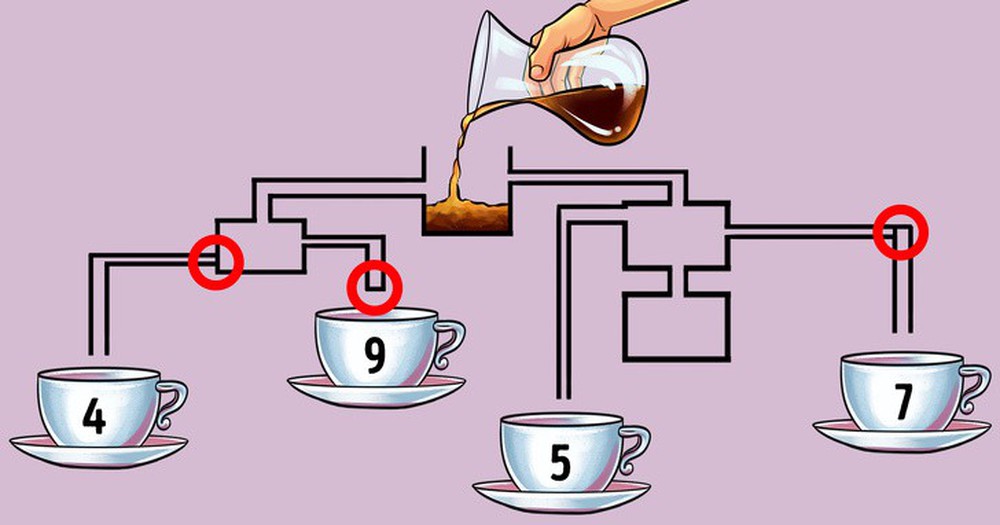 Câu đố cân não: Tách cà phê nào sẽ đầy đầu tiên? - Ảnh 5.