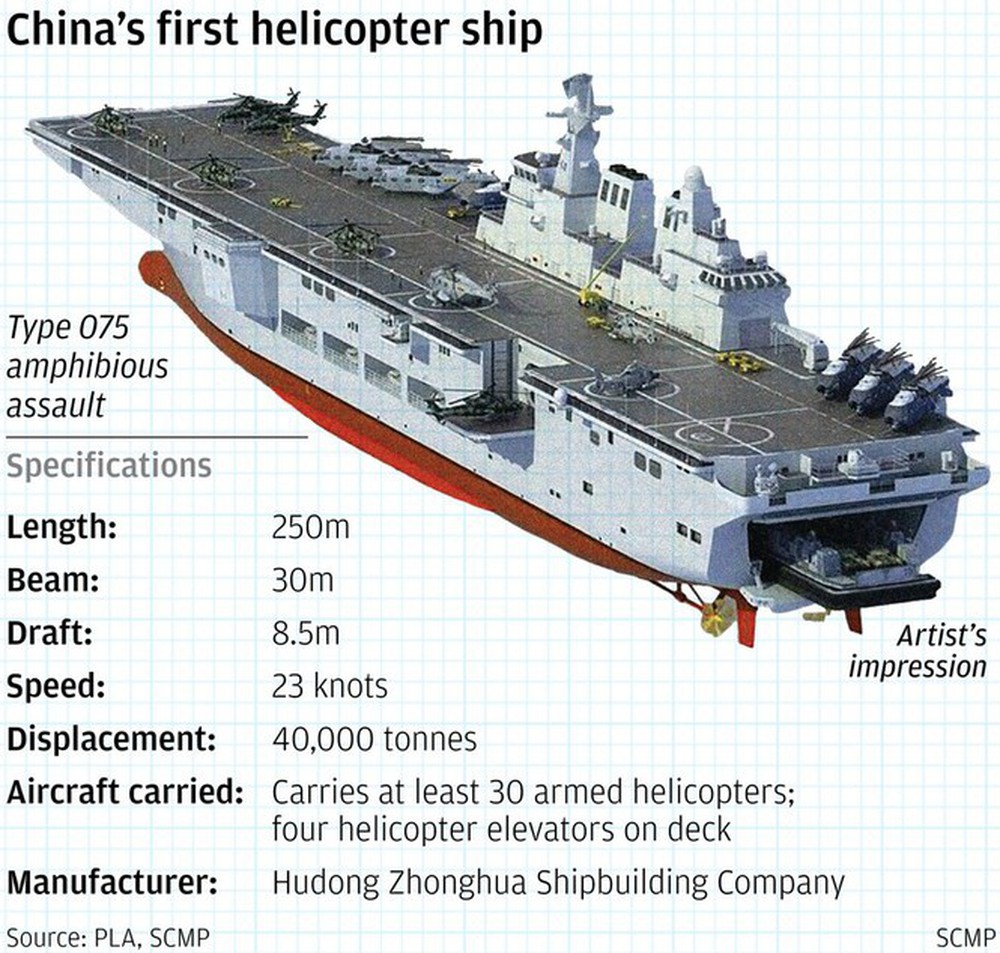 Trung Quốc ráo riết phát triển lực lượng đổ bộ đường biển để làm gì? - Ảnh 1.