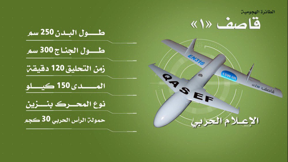12 quả tên lửa, 20 UAV: Cơn thịnh nộ Mỹ đã bị kích hoạt, Iran sẽ hứng mưa bom bão đạn? - Ảnh 2.