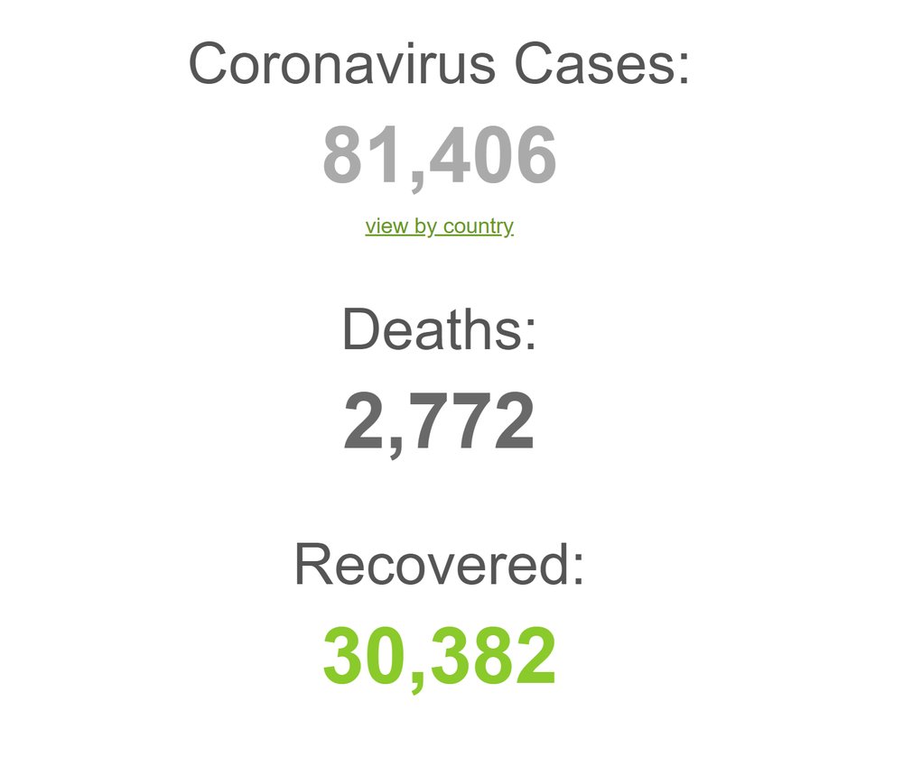 COVID-19 đã lây lan ra 6/7 châu lục trên toàn cầu: 81.406 ca nhiễm; 2.772 ca tử vong tính đến sáng 27/2 - Ảnh 1.