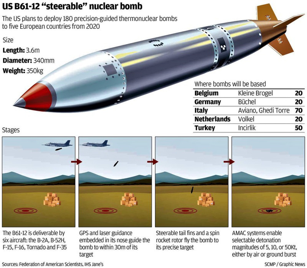 Mỹ bí mật hiện đại hóa kho vũ khí hạt nhân ở Đức - Ảnh 2.