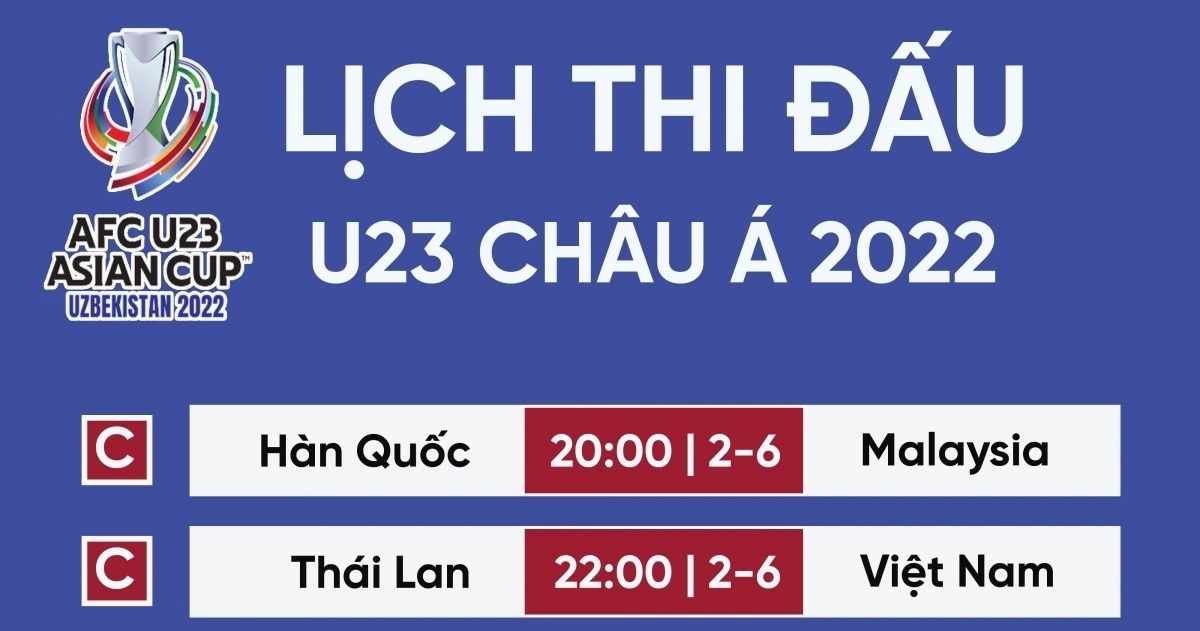Lịch thi đấu U23 châu Á 2022 hôm nay 2/6: U23 Việt Nam đại chiến U23 Thái Lan