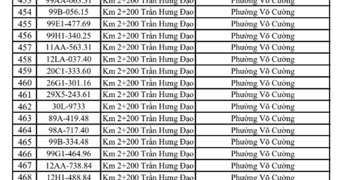 CSGT đề nghị 576 chủ phương tiện sau khẩn trương nộp phạt theo Nghị định 168
