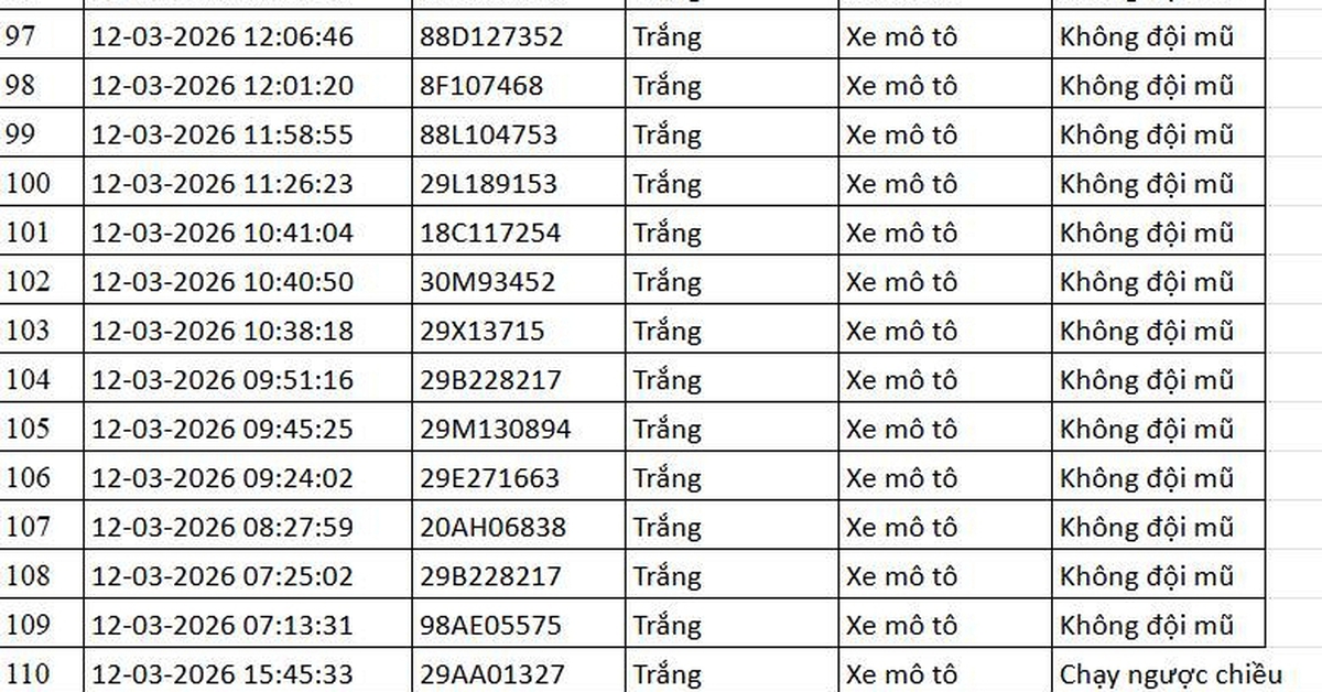 112 chủ phương tiện mang biển số sau khẩn trương liên hệ, nộp phạt nguội theo Nghị định 168