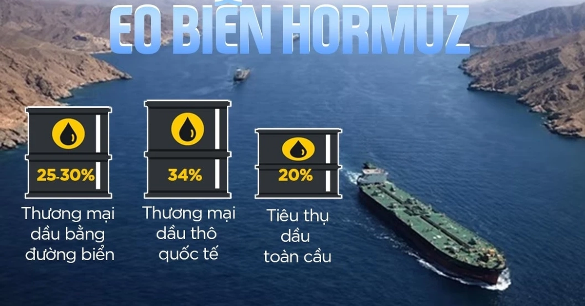 Những con số biết nói đến từ eo biển Hormuz - huyết mạch xăng dầu toàn cầu