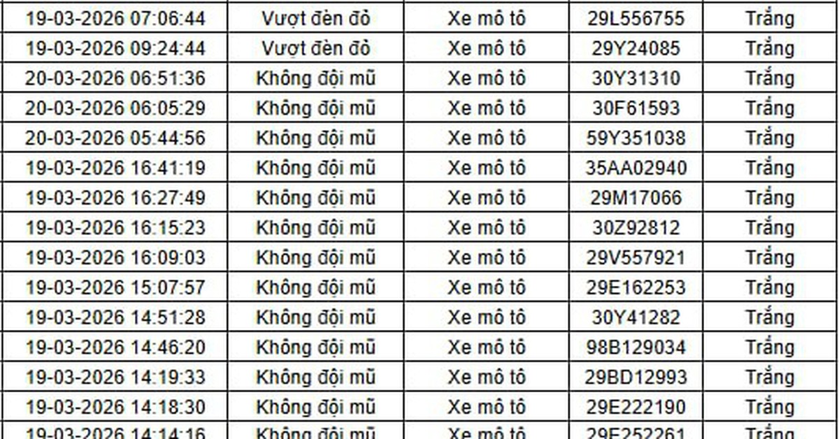 Tất cả chủ xe máy trong danh sách sau đây nhanh chóng nộp phạt nguội theo Nghị định 168
