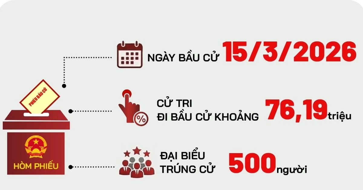 Toàn cảnh cơ cấu 500 đại biểu Quốc hội khóa XVI