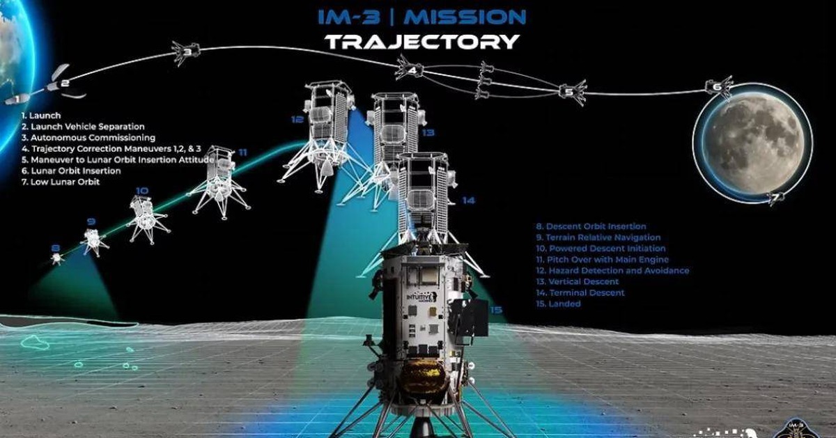 Sau hai lần thất bại, tàu IM-3 của Mỹ cuối cùng cũng chuẩn bị quay lại Mặt Trăng với sứ mệnh giải mã bí ẩn từ trường