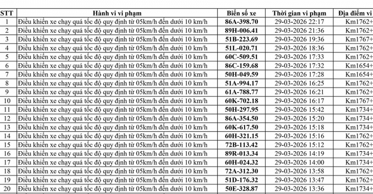 223 chủ xe chạy quá tốc độ có biển số sau nhanh chóng nộp phạt nguội theo Nghị định 168