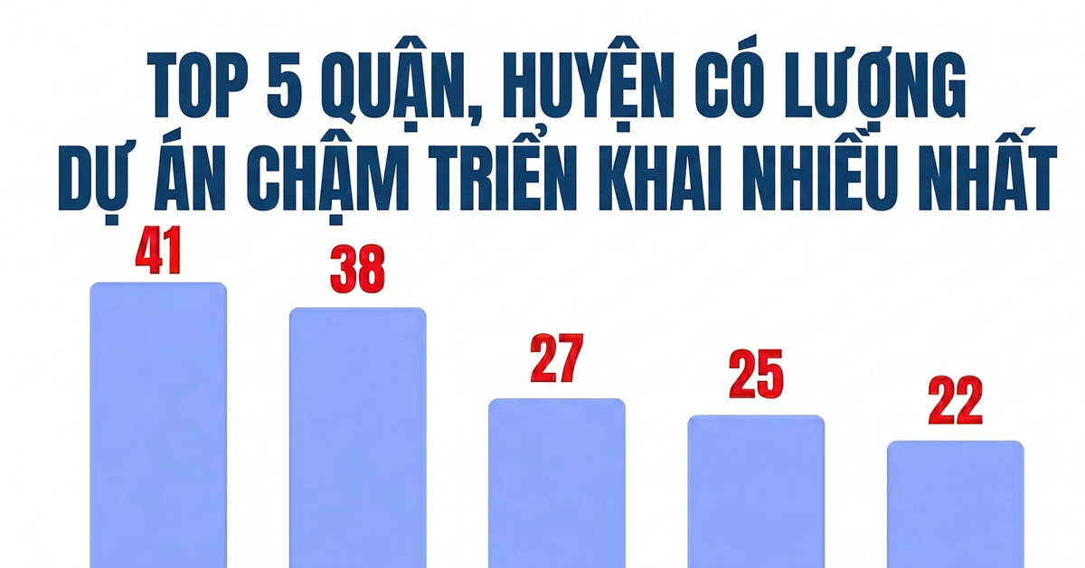 Bóc 341 dự án "đắp chiếu" tại Hà Nội: Mê Linh d...