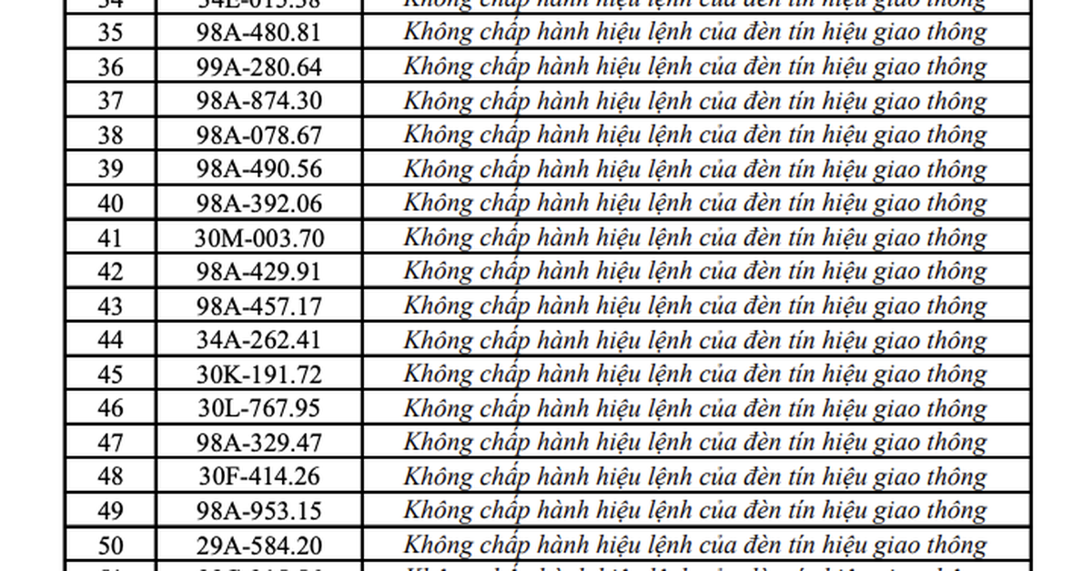 548 chủ xe máy, ô tô mang biển kiểm soát sau khẩn trương nộp phạt nguội theo Nghị Định 168