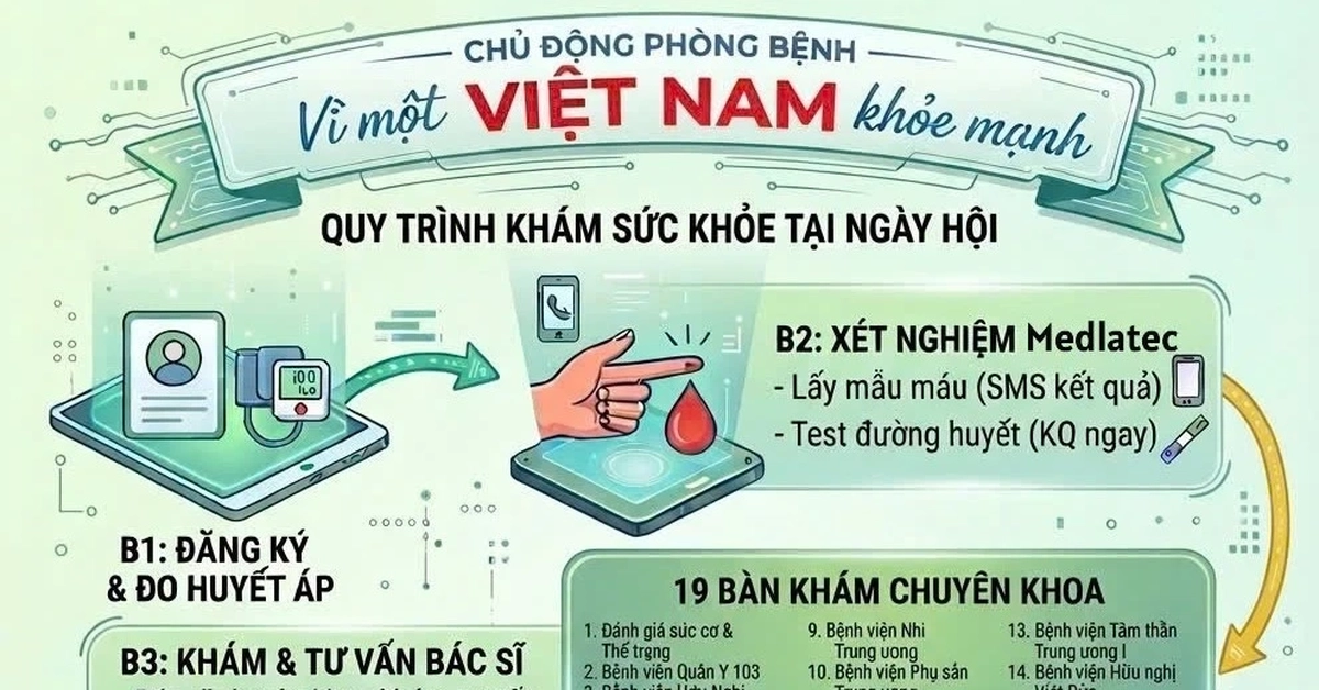 Nhiều bệnh viện tuyến Trung ương khám miễn phí cho người dân Hà Nội