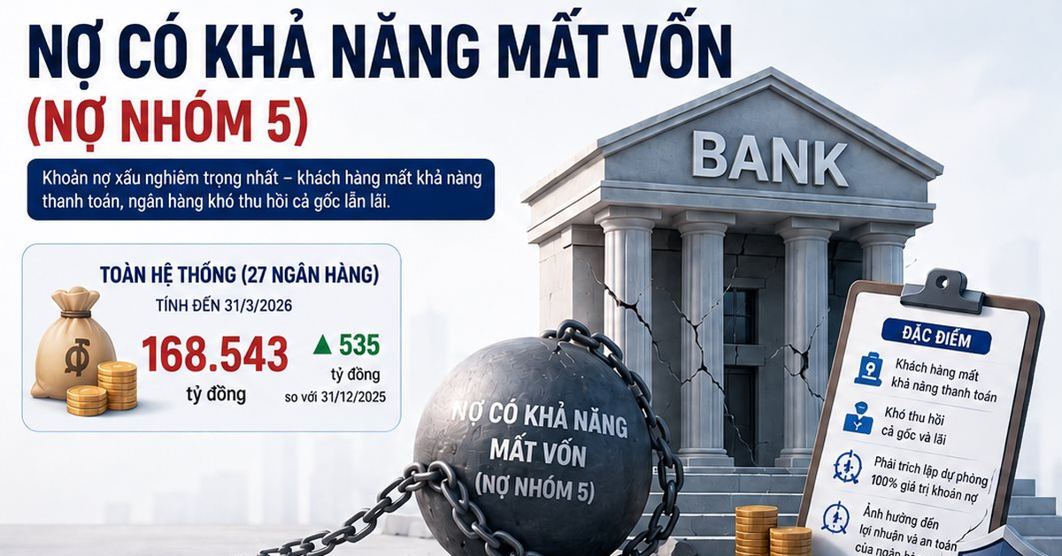 Ngân hàng nào có nhiều nợ nhóm 5 nhất?