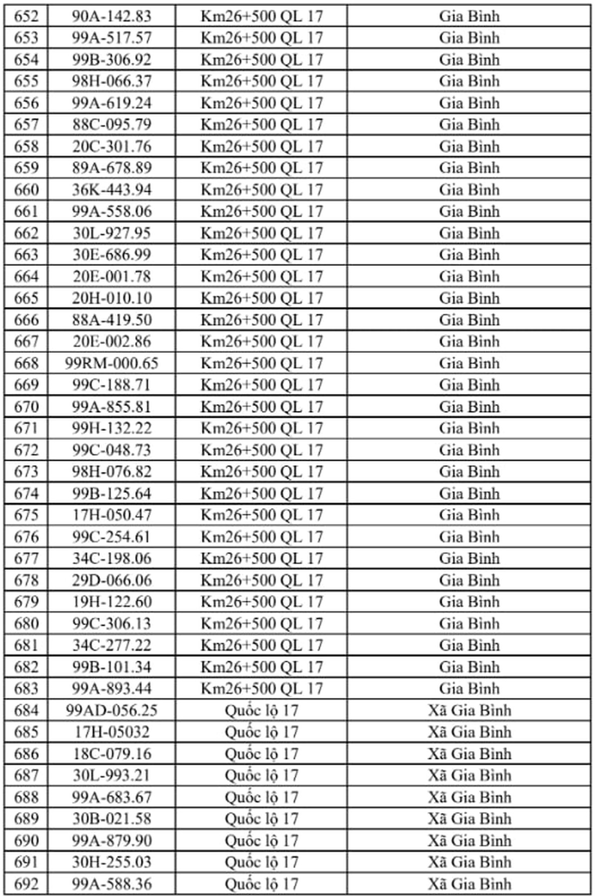 Công an đề nghị 706 chủ xe chạy quá tốc độ trong danh sách sau nhanh chóng nộp phạt nguội theo Nghị định 168