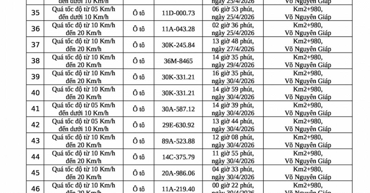 309 chủ phương tiện vi phạm mang biển số sau nhanh chóng nộp phạt nguội theo Nghị định 168