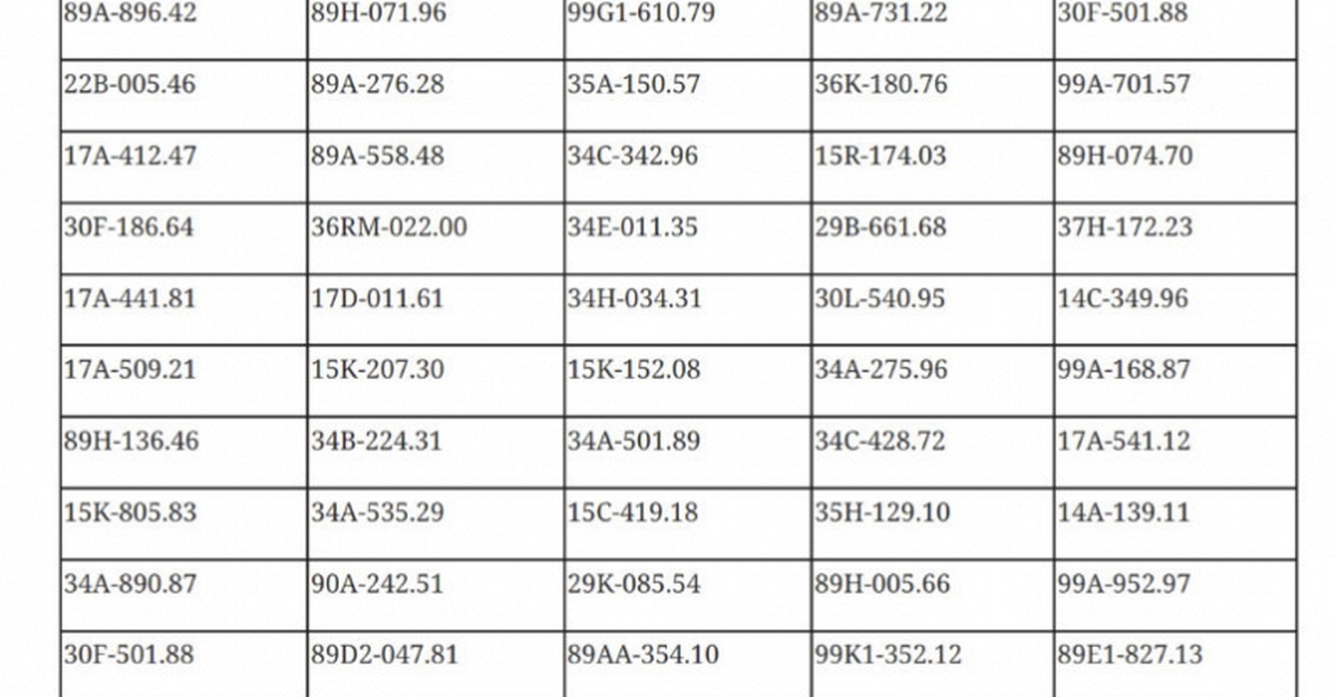 699 chủ phương tiện vi phạm mang biển số sau khẩn trương nộp phạt nguội theo Nghị định 168