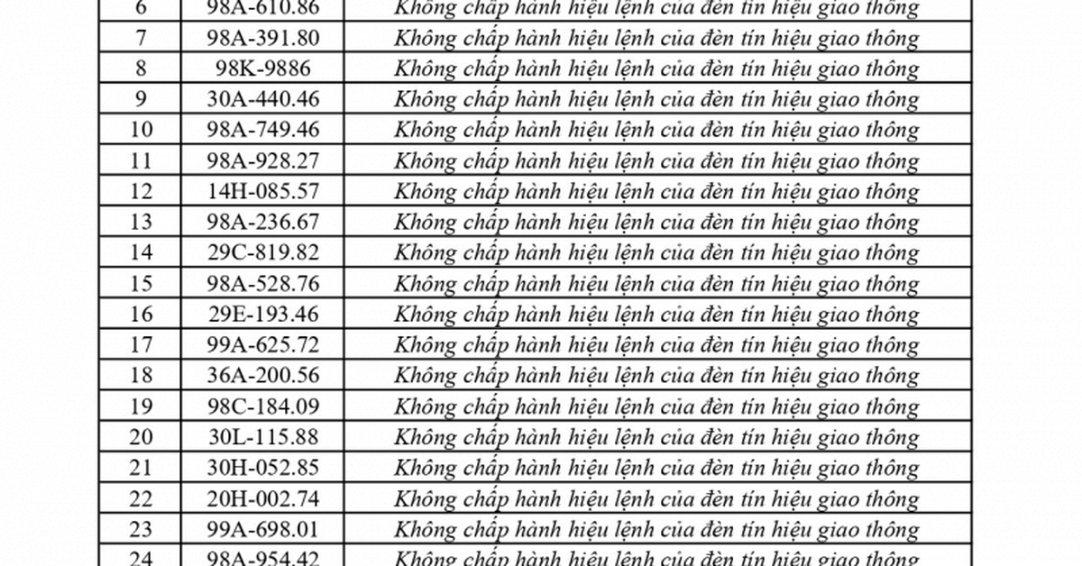 353 chủ phương tiện vi phạm mang biển số sau nhanh chóng nộp phạt nguội theo Nghị định 168